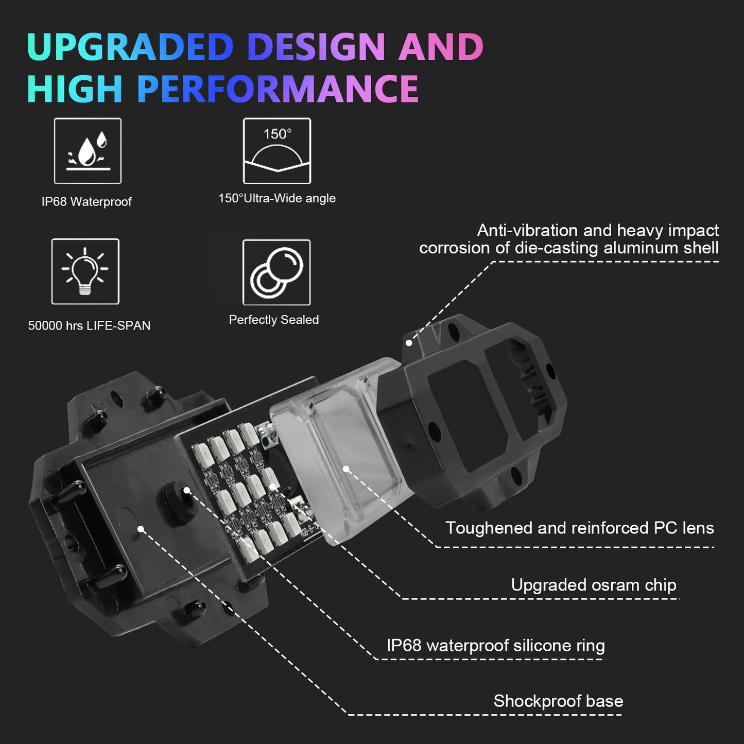 Kit de Luzes MONDEVIEW RGB para Baixo do Veículo | 8 Módulos de Luzes LED Inteligentes | Controlo por Aplicação | 16 Milhões de Cores | Impermeabilidade IP67 | Sincronização com Música | Solução Premium de Iluminação Automóvel